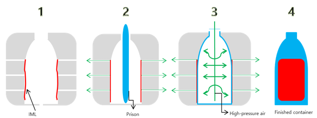 blow molding